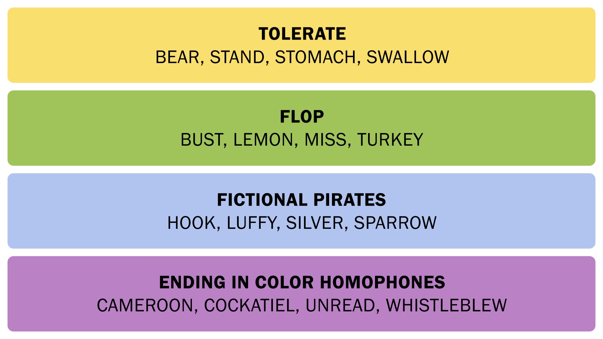 The Connections answers on November 30, 2025. - 3