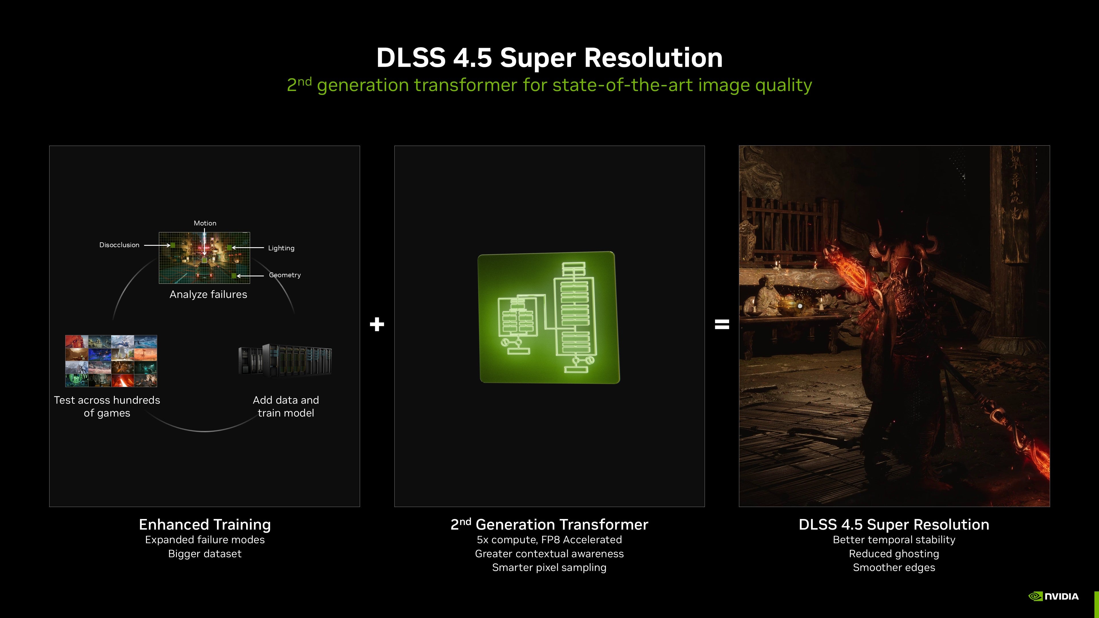 Amidst a sea of GenAI, Nvidia's DLSS 4.5 update means gamers are at least  getting something out of CES | Eurogamer.net