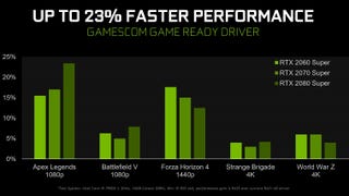 Nvidia Gamescom driver adds ultra-low latency mode, integer scaling and more