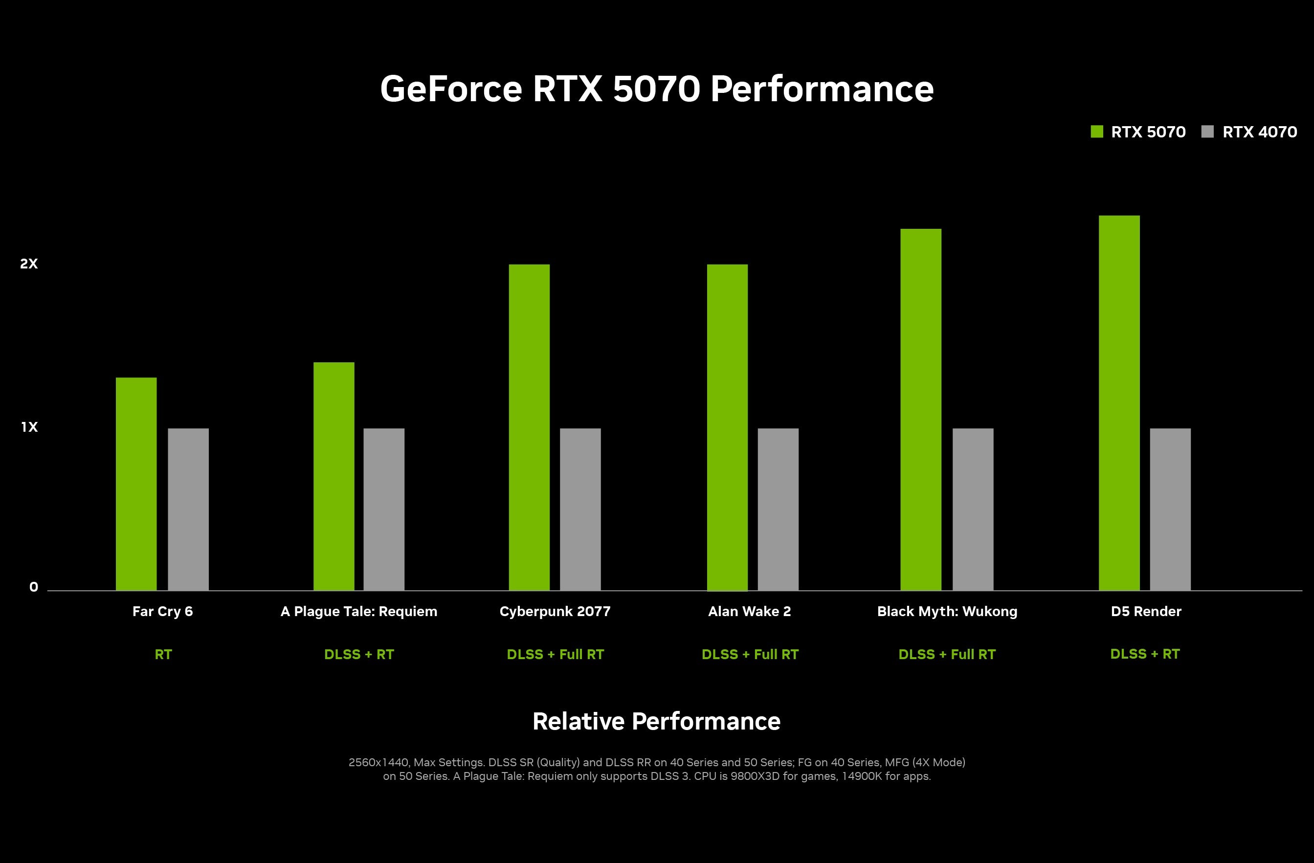 nvidia rtx 50-series &ldquo;performance&rdquo; slides