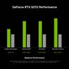 nvidia rtx 50-series “performance” slides
