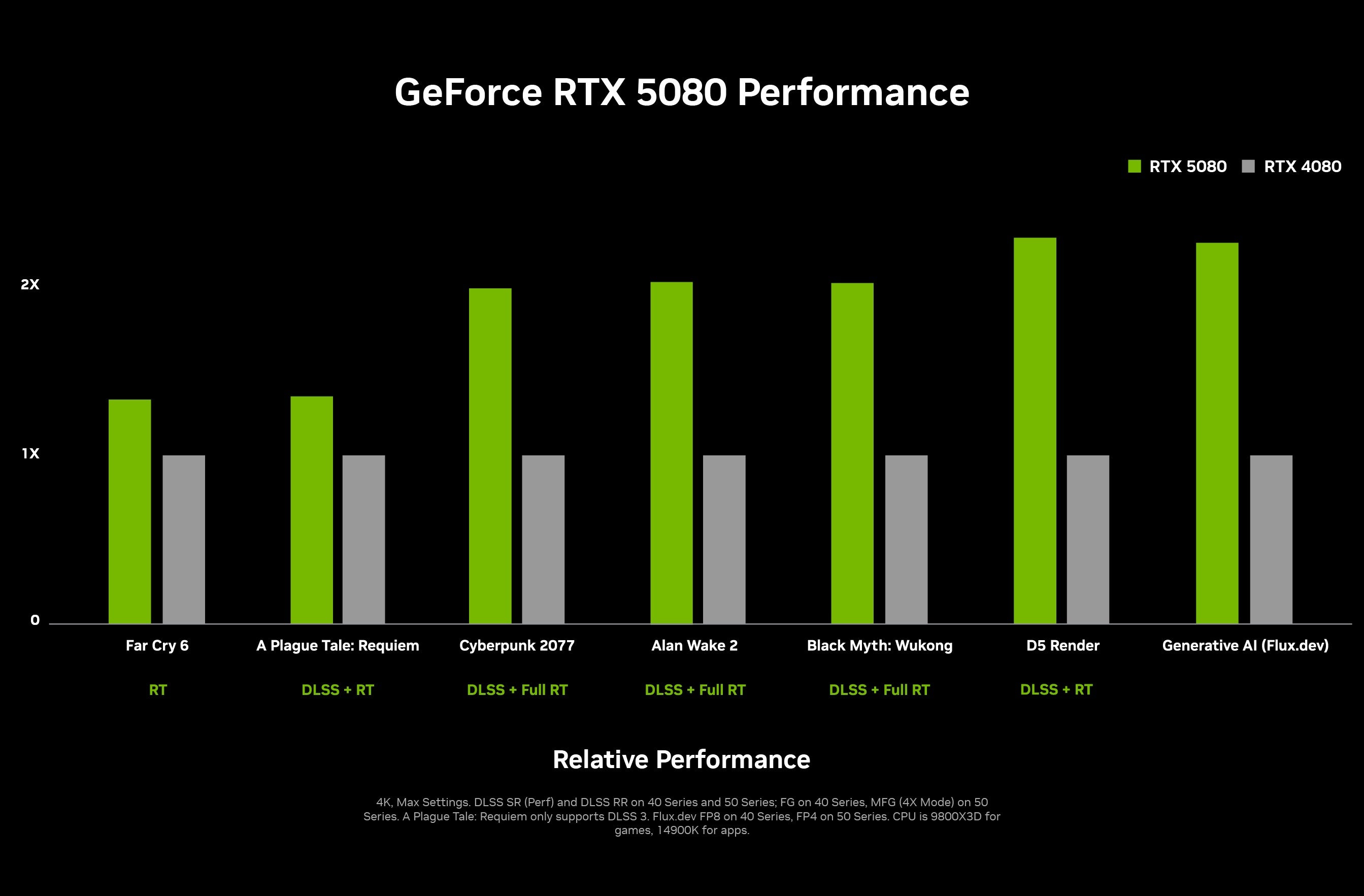 nvidia rtx 50-series &ldquo;performance&rdquo; slides