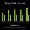 nvidia rtx 50-series “performance” slides