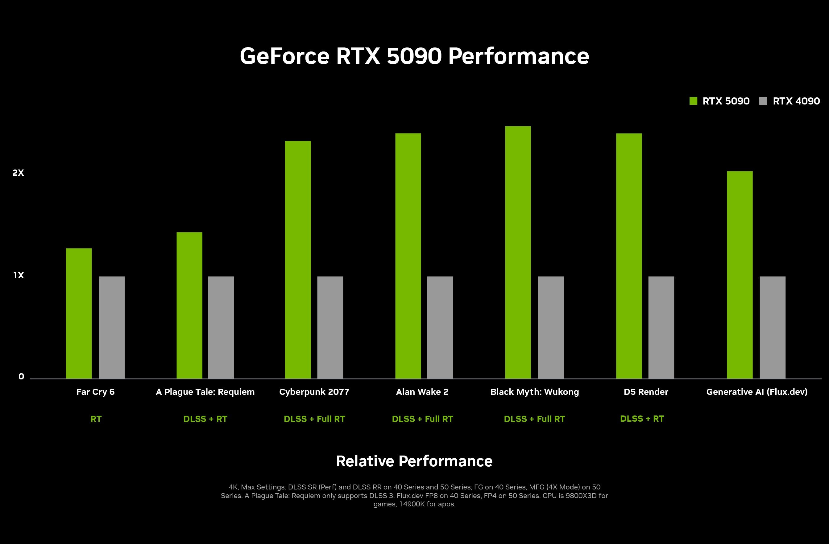 nvidia rtx 50-series &ldquo;performance&rdquo; slides