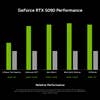 nvidia rtx 50-series “performance” slides