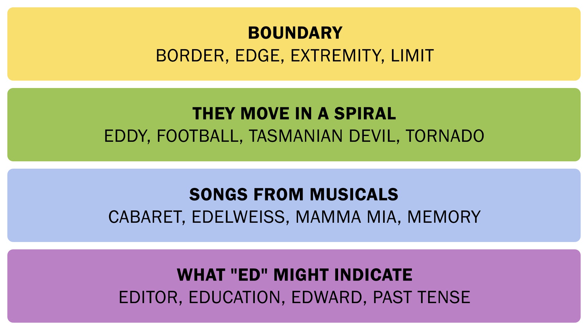 The Connections answers on October 3, 2025. - 3