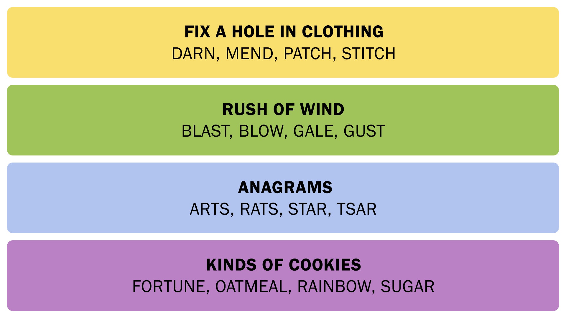 The Connections answers on October 4, 2025. - 3