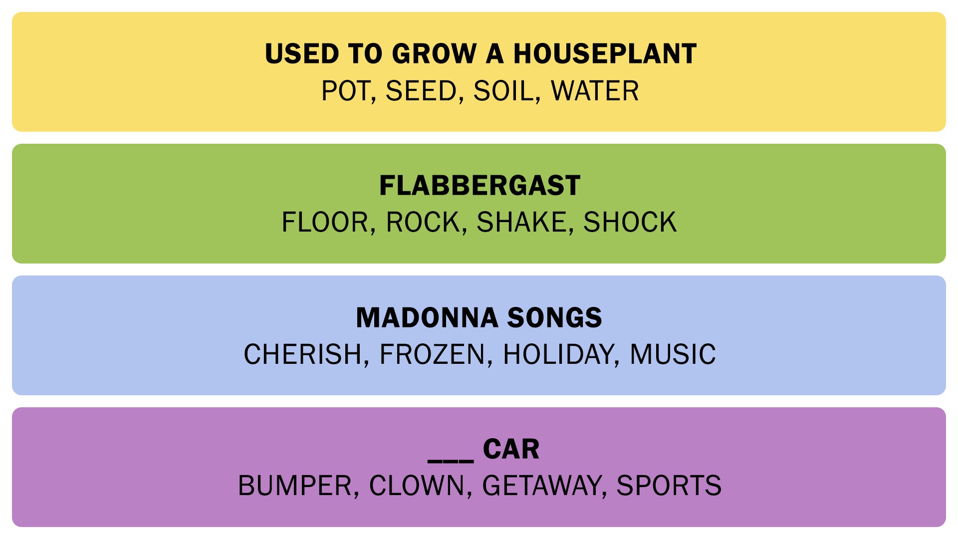 The Connections answers on October 5, 2025. - 3