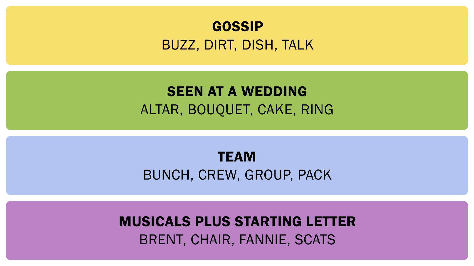 The Connections answers on October 7, 2025. - 3