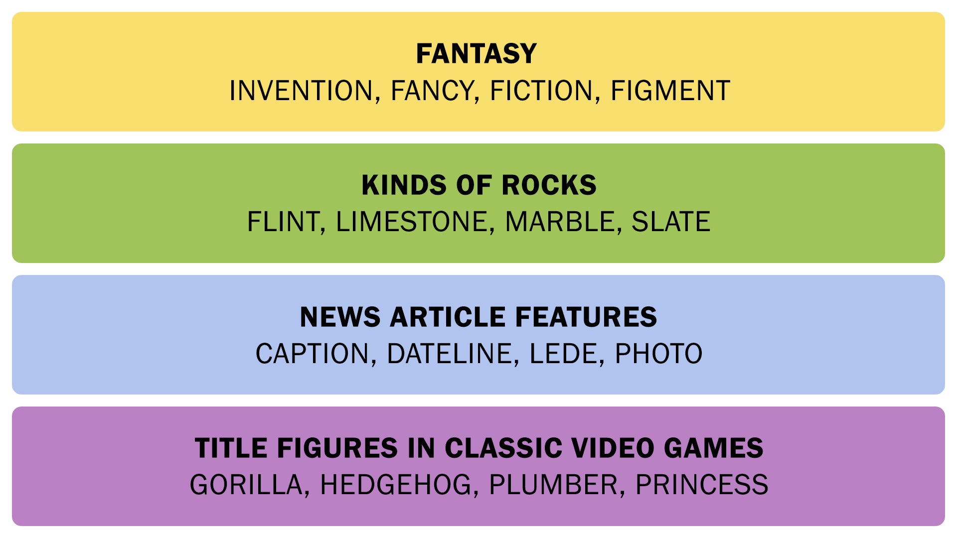The Connections answers on October 9, 2025. - 3