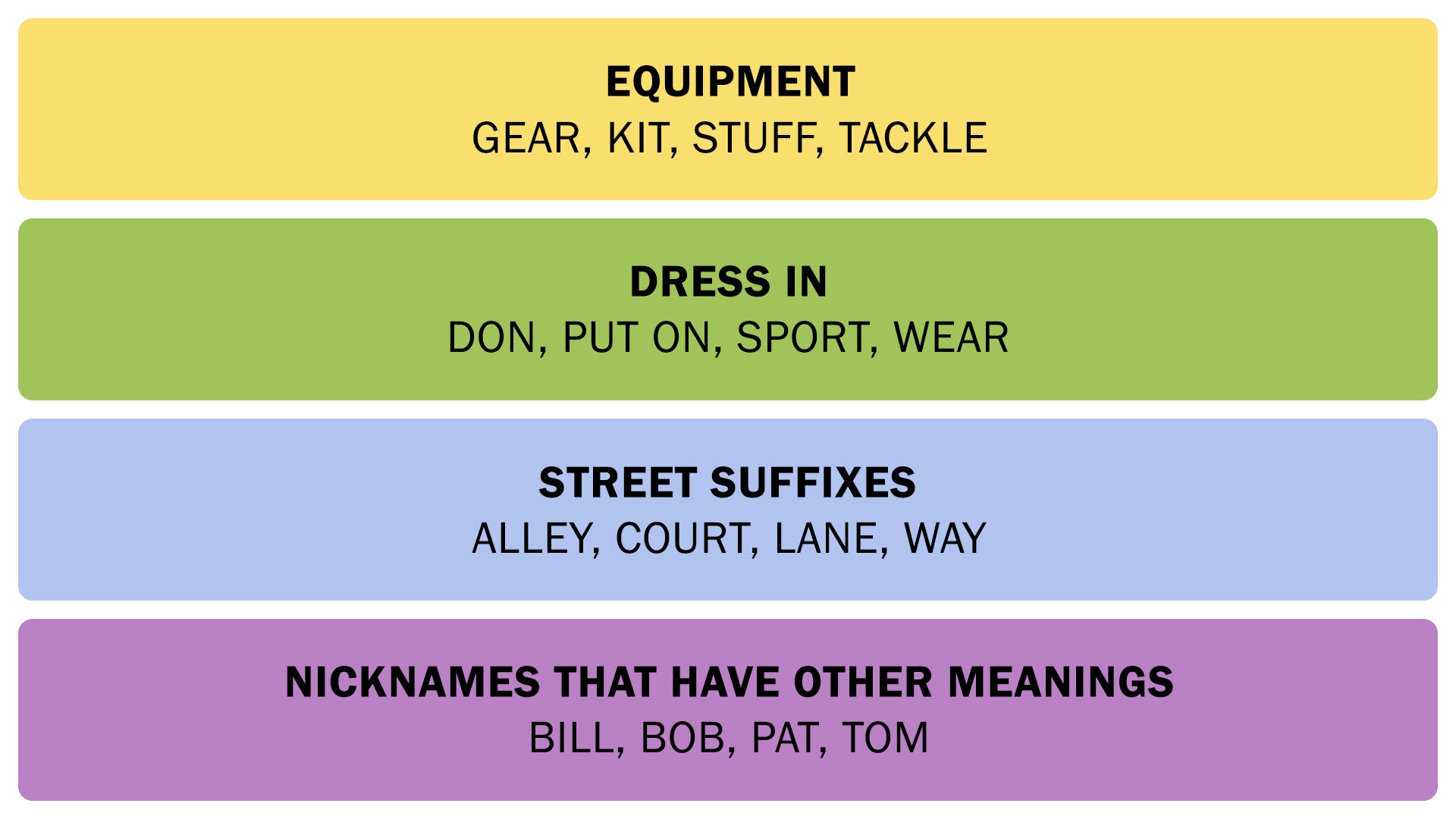 The Connections answers on October 11, 2025. - 3