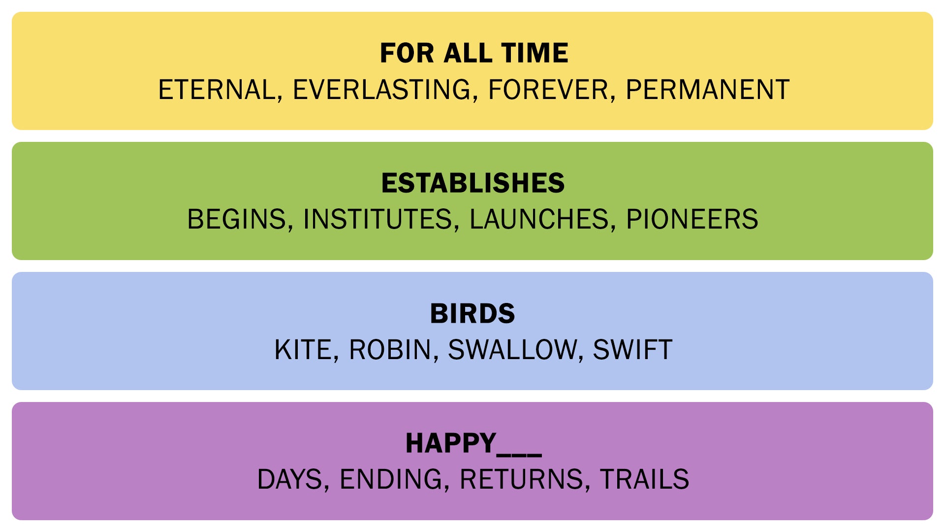 The Connections answers on October 12, 2025. - 3
