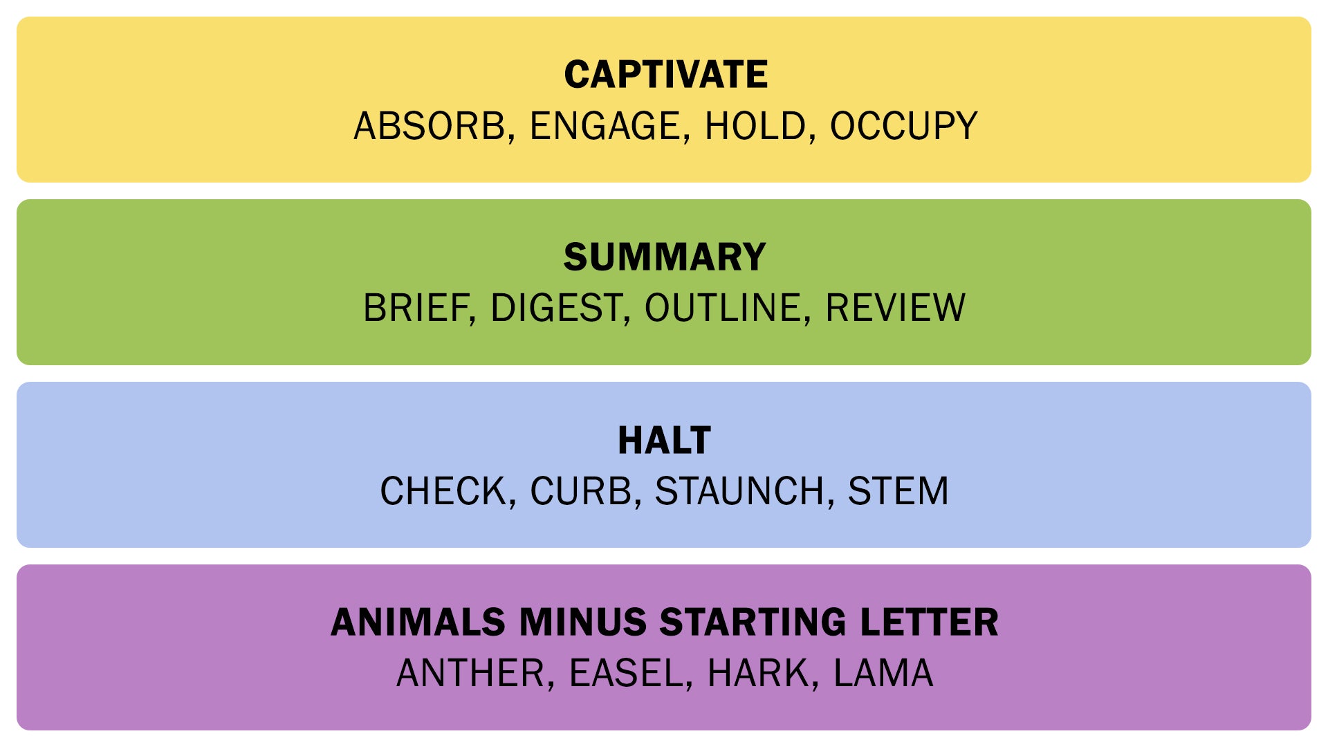 The Connections answers on October 14, 2025. - 3