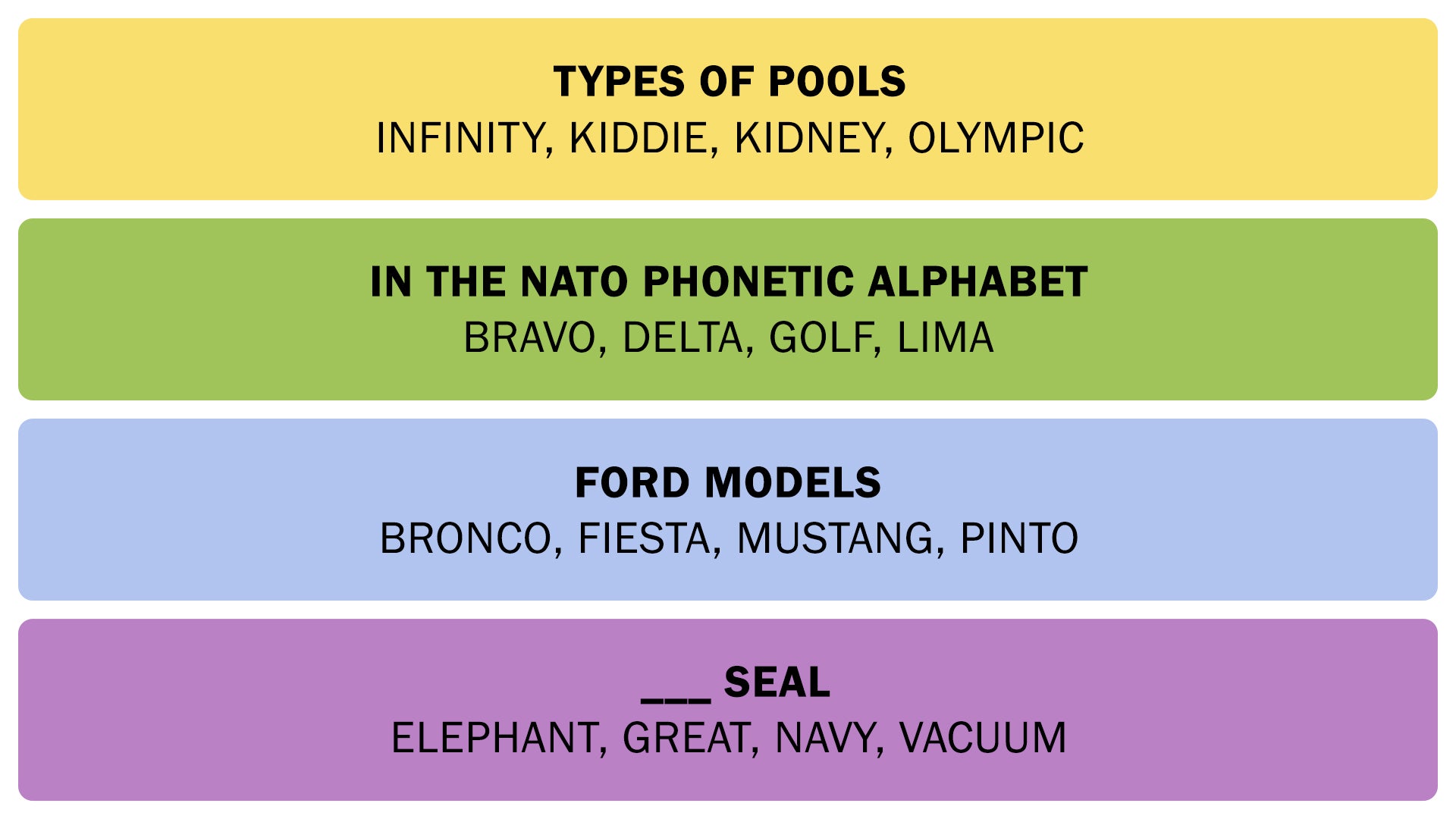 The Connections answers on October 15, 2025. - 3