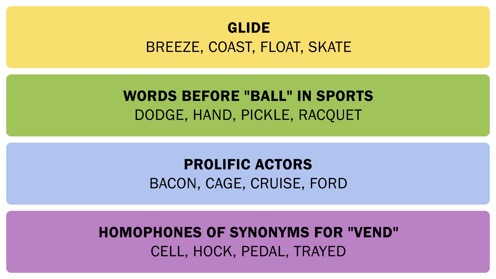 The Connections answers on October 18, 2025. - 3