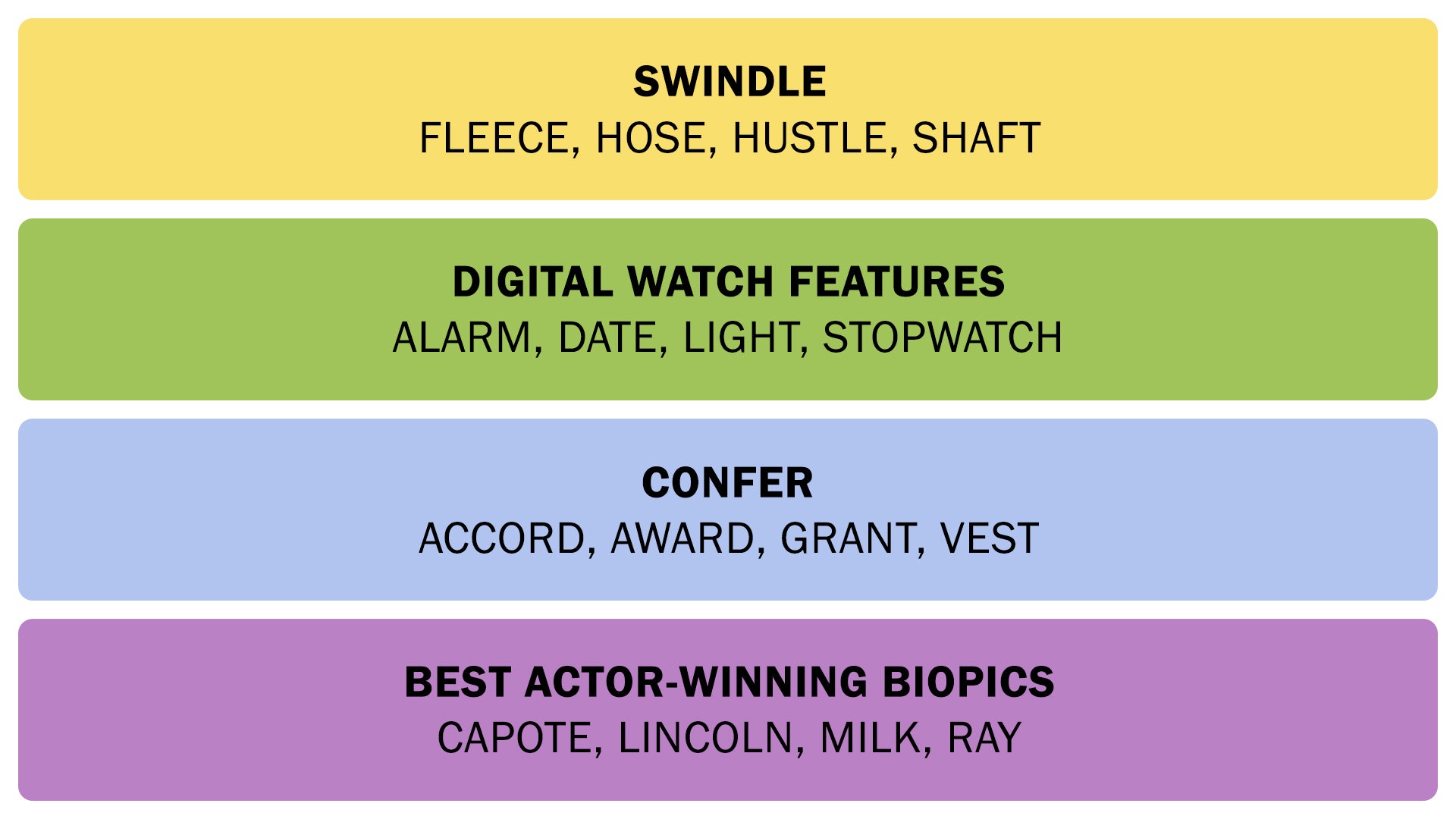 The Connections answers on October 25, 2025. - 3