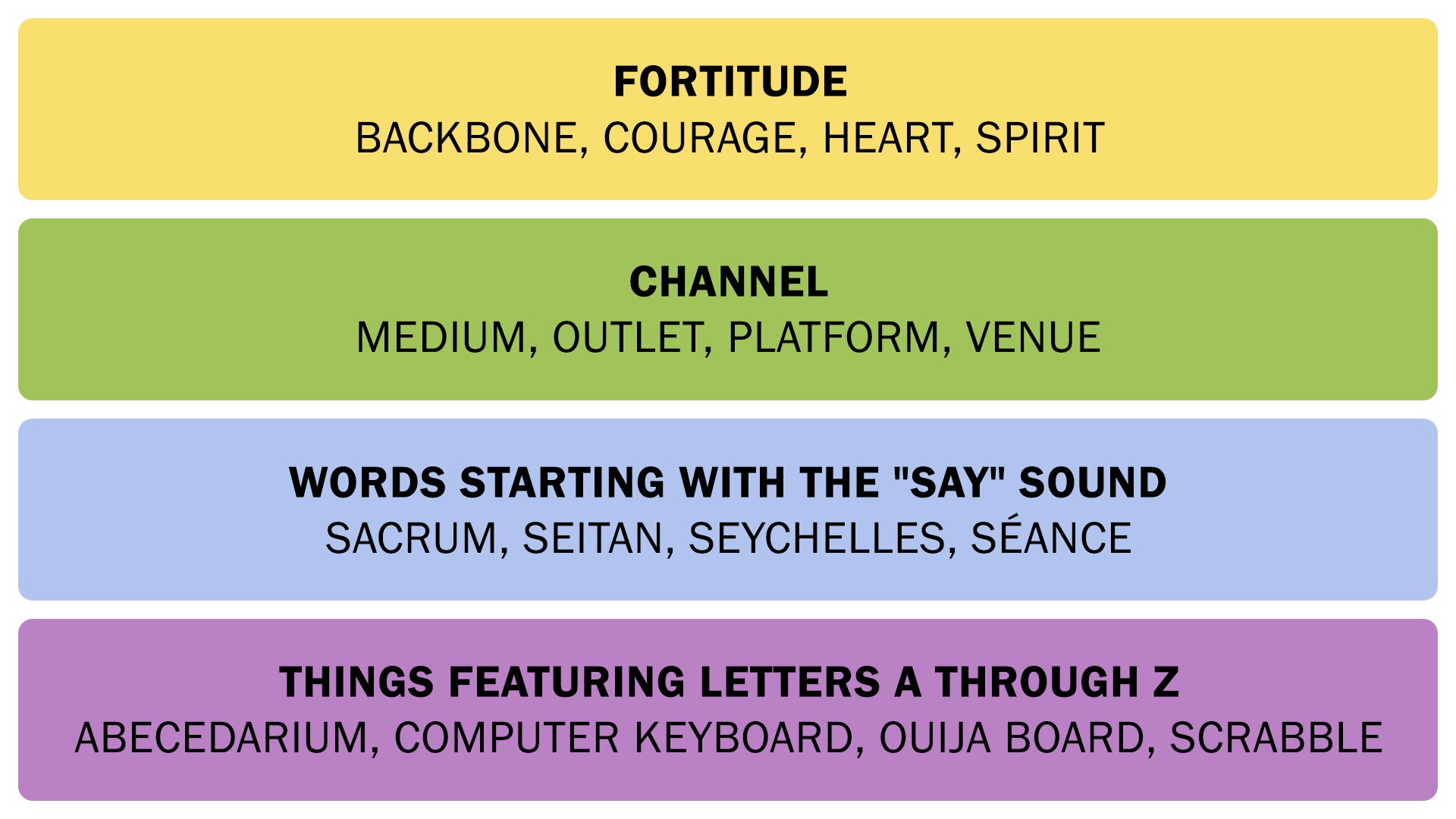 The Connections answers on October 29, 2025. - 3