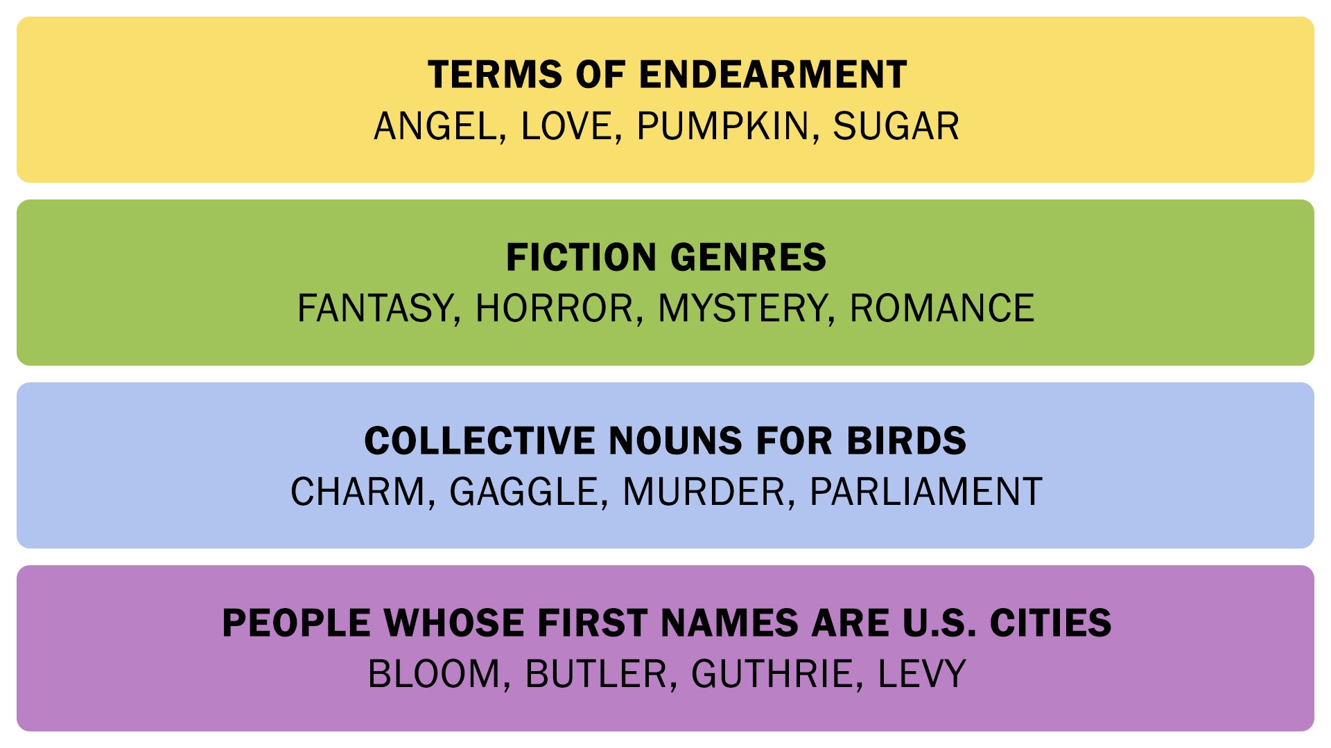 The Connections answers on October 30, 2025. - 3