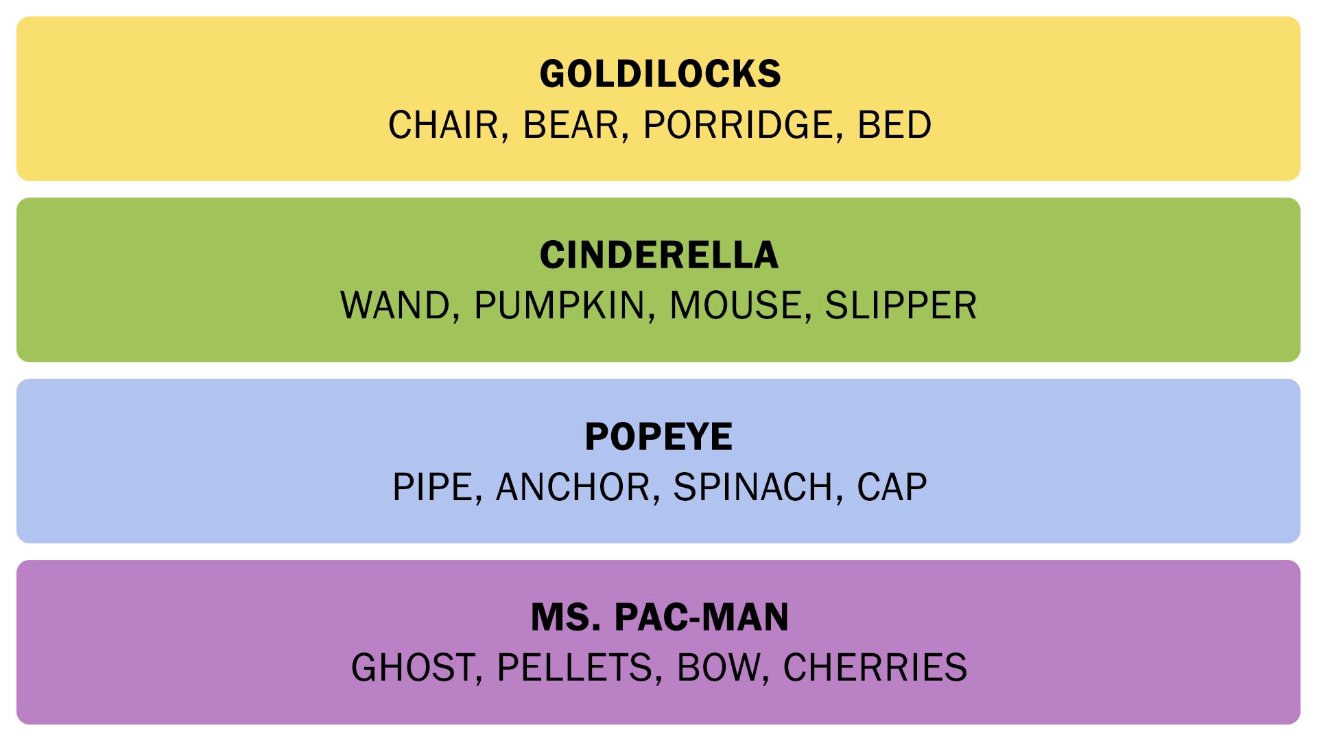 The Connections answers on October 31, 2025. - 3