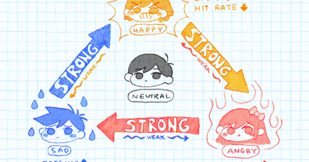 Omori Emotions Chart How to inflict emotions and which to use VG247
