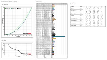 Resultados comparativos para Dell qd-oled de 32 pulgadas: gamma 2.2, precisión del color y calificación general de SpyderX Elite