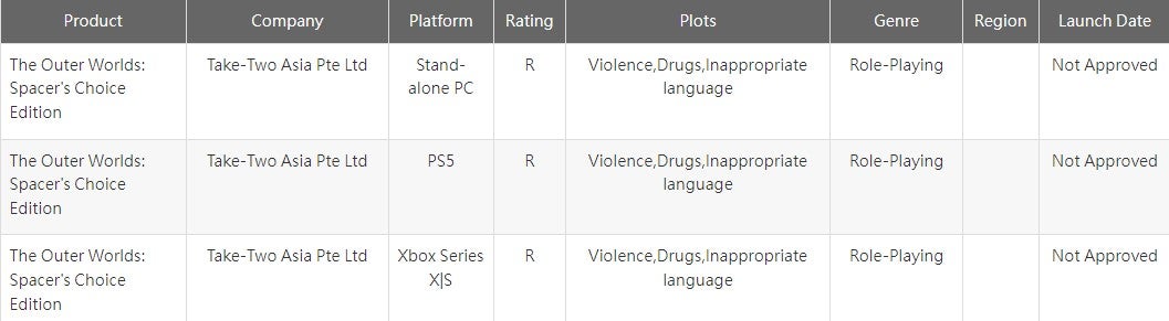 Screenshot of the ratings for The Outer Worlds: Spacer&rsquo;s Choice Edition from the Taiwanese board&rsquo;s website.