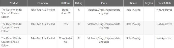 Screenshot of the ratings for The Outer Worlds: Spacer’s Choice Edition from the Taiwanese board’s website.