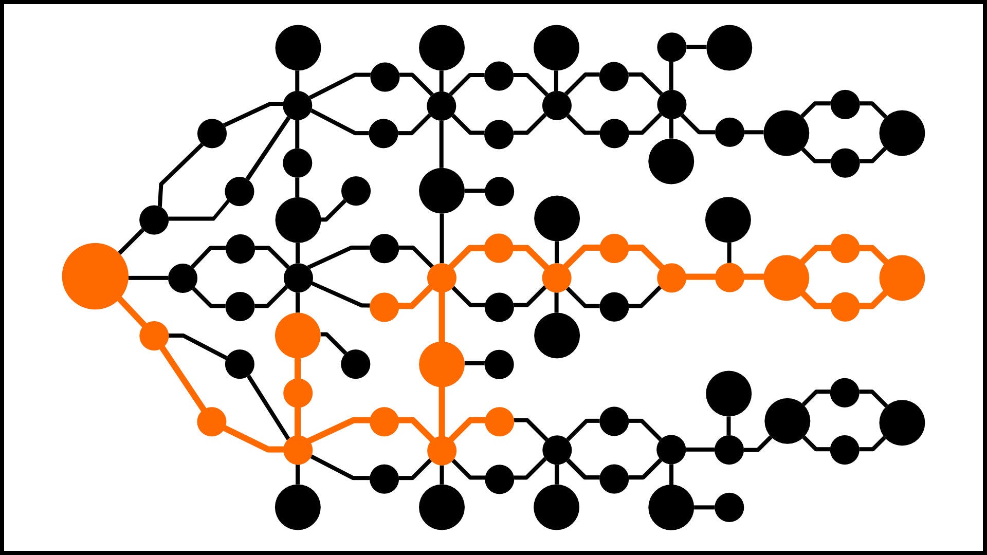 Best Outriders Pyromancer build (solo & endgame) | Rock Paper Shotgun