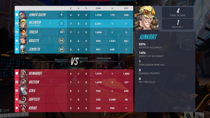 A screenshot of the scoreboard in Overwatch 2.