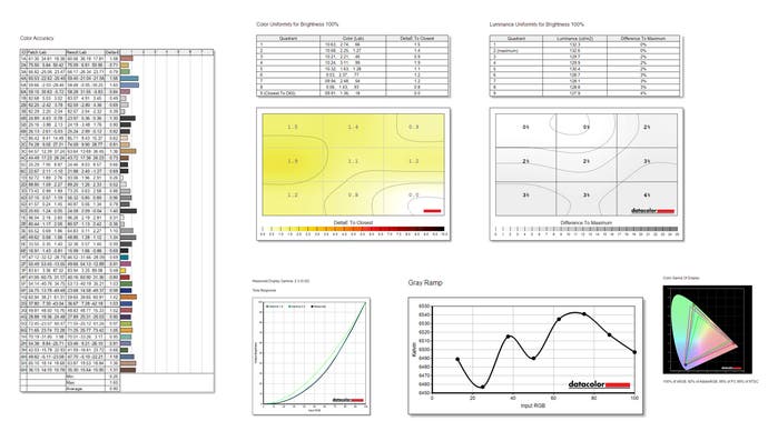spyderx elite colourimeter results