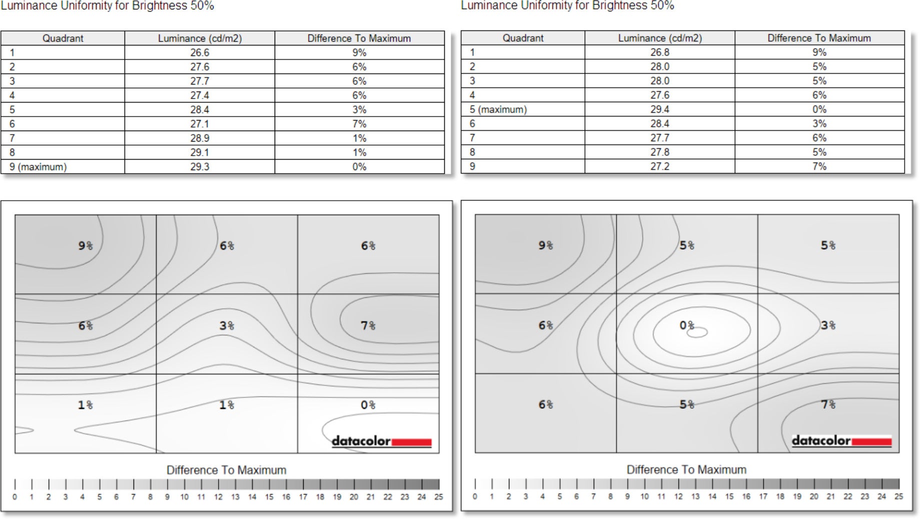 eve spectrum matte vs glossy panel uniformity benchmark