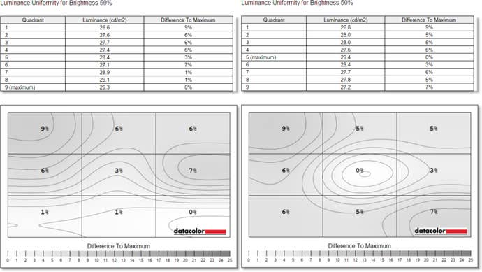 eve spectrum matte vs glossy panel uniformity benchmark
