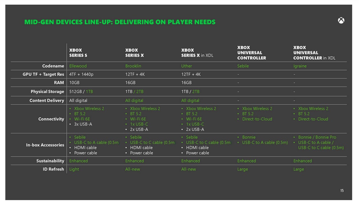 Sebil Xbox New Xbox Sebile controller revealed by Microsoft-FTC leak-o-rama | Rock ...