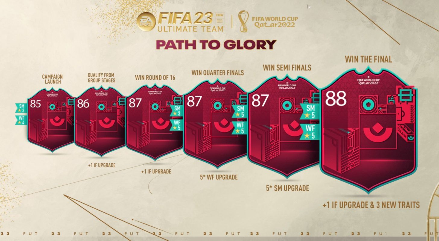 FIFA 23 World Cup Path to Glory