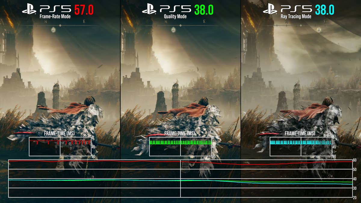 Is a VRR TV becoming more important for console gaming