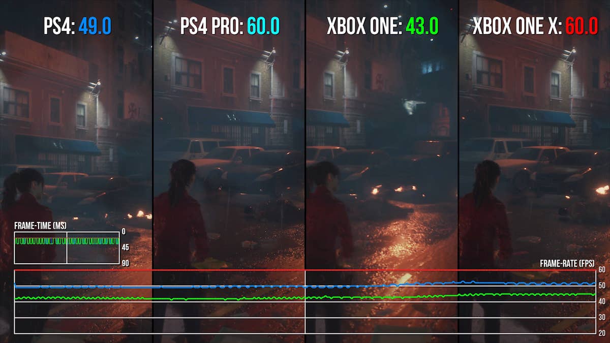 Resident evil 2 remake xbox one on sale x