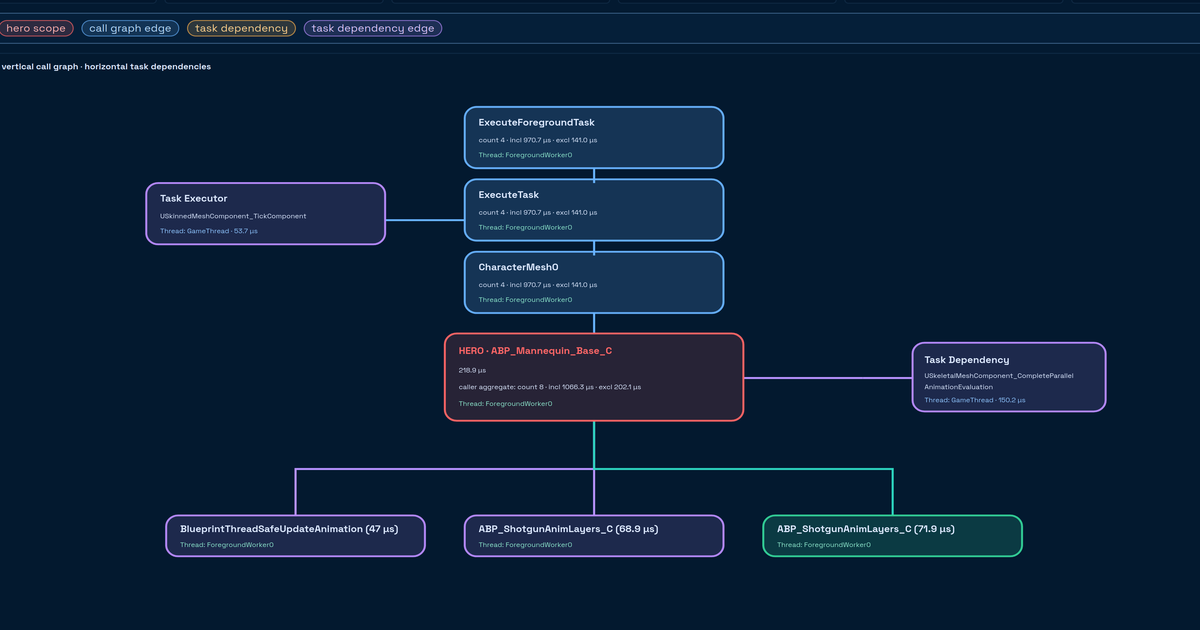 CodeDev launches optimisation division The Performance Guys
