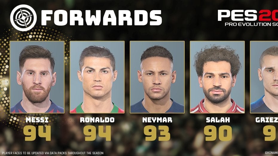 PES 2019 best players the highest rated Goalkeepers Defenders Midfielders and Forwards in Pro Evo 2019 Eurogamer