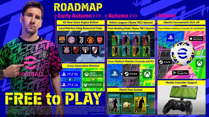 Konami’s free to play roadmap for eFootball