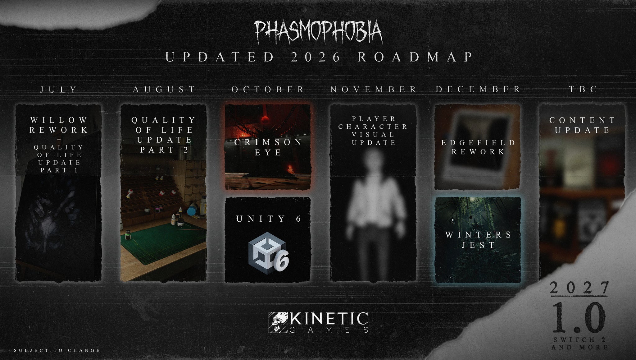 Phasmophobia Updated 2026 Roadmap showing monthly updates from July to December, including Willow Rework, Quality of Life updates, Crimson Eye, Unity 6, Player Character Visual Update, Edgefield Rework, and Winters Jest. A "Content Update" is listed for TBC. The roadmap concludes with a "2027 1.0 Switch 2 and More" section.