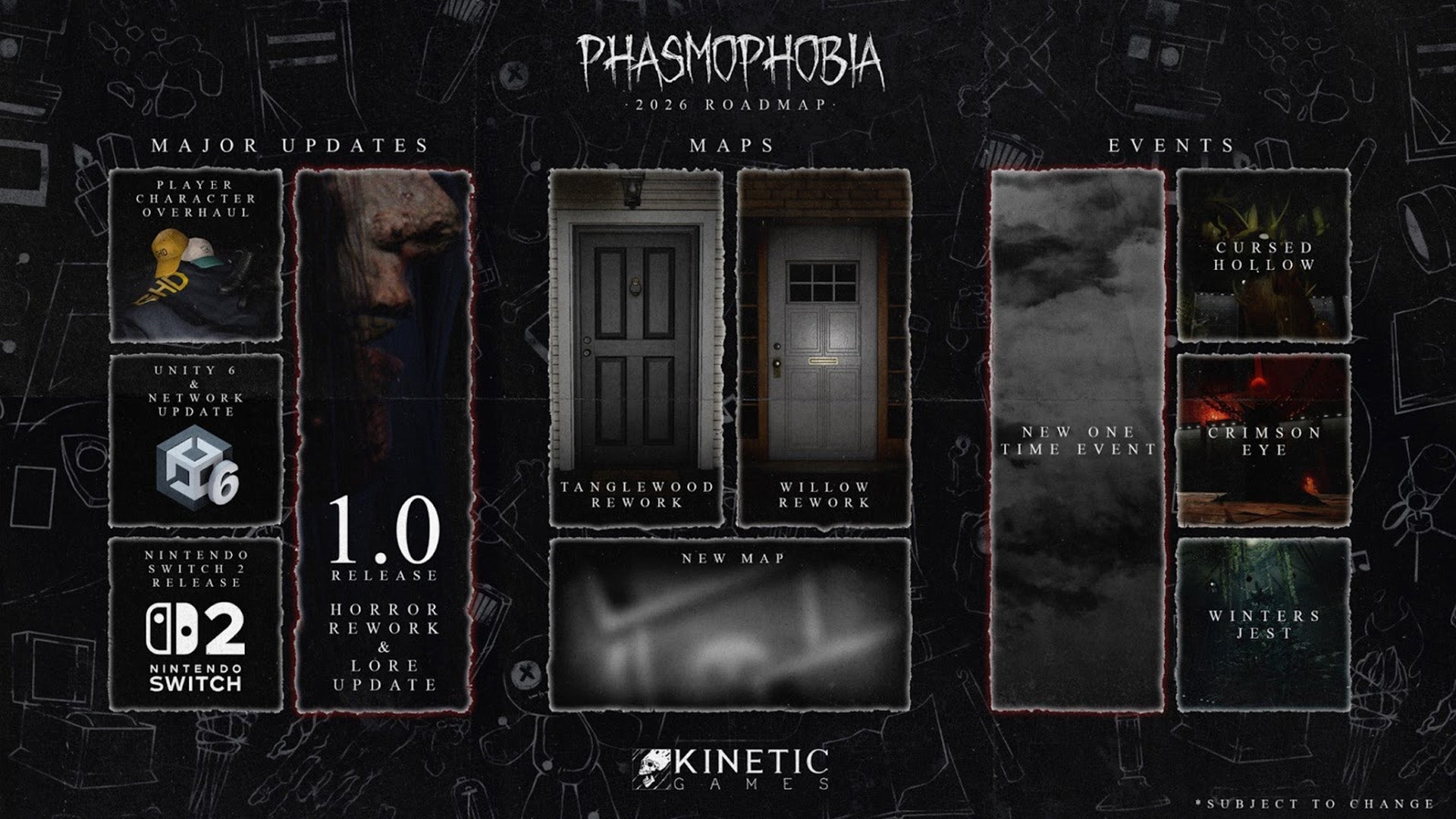 A 2026 roadmap for Phasmophobia showing its 1.0 launch, map reworks, and special events. - 3