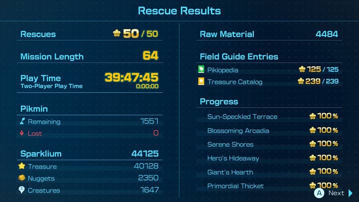 A "Rescue results" screen from Pikmin 4 showing all objectives completed in 39 hours and 47 minutes, with 1,551 Pikmin remaining and none lost in action