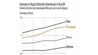 Game piracy in the UK up 20% since 2006 