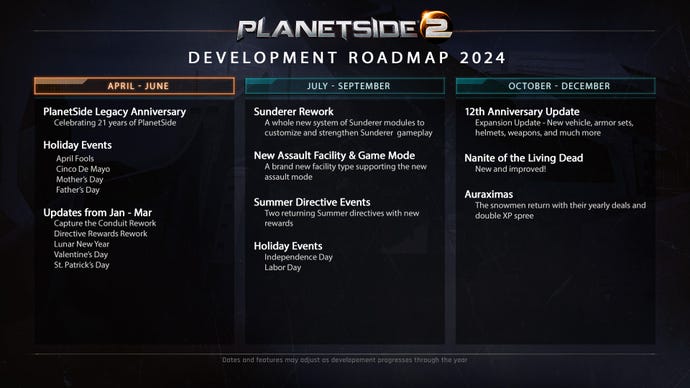 The 2024 roadmap for Planetside 2
