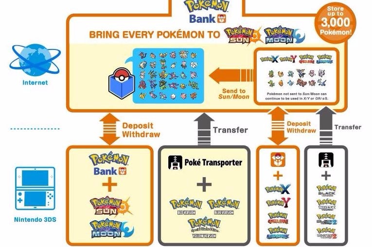 Pokémon X e Y comemoram 13 anos | Eurogamer.pt