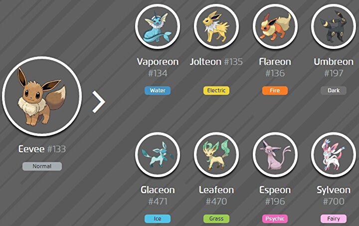 Pokemon Go - jak ewoluować Eevee: wszystkie ewolucje | Eurogamer.pl