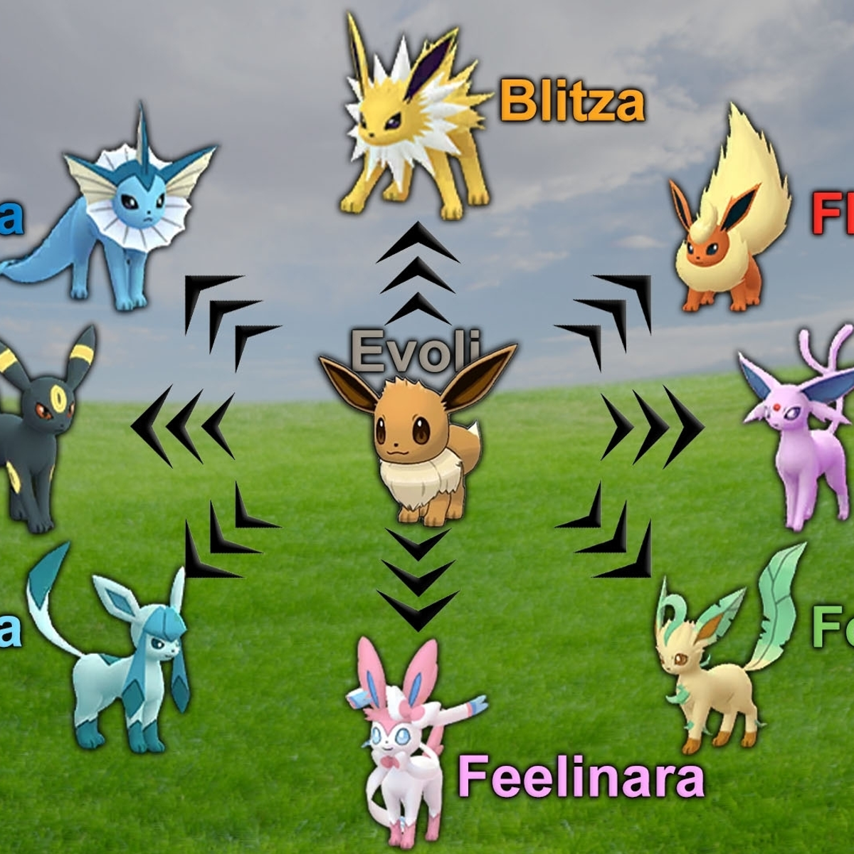 Evoli Und Pikachu evoli-und-pikachu