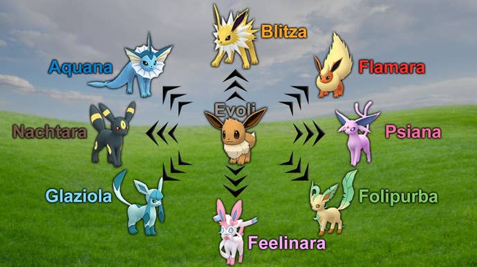 Welche Evoli Entwicklung Ist Die Beste Pokemon Go www.eurogamer.de