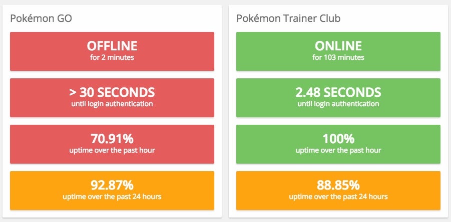 pokemon trading card game server status Is Pokemon TCG Pocket down? Server status, maintenance & outage updates