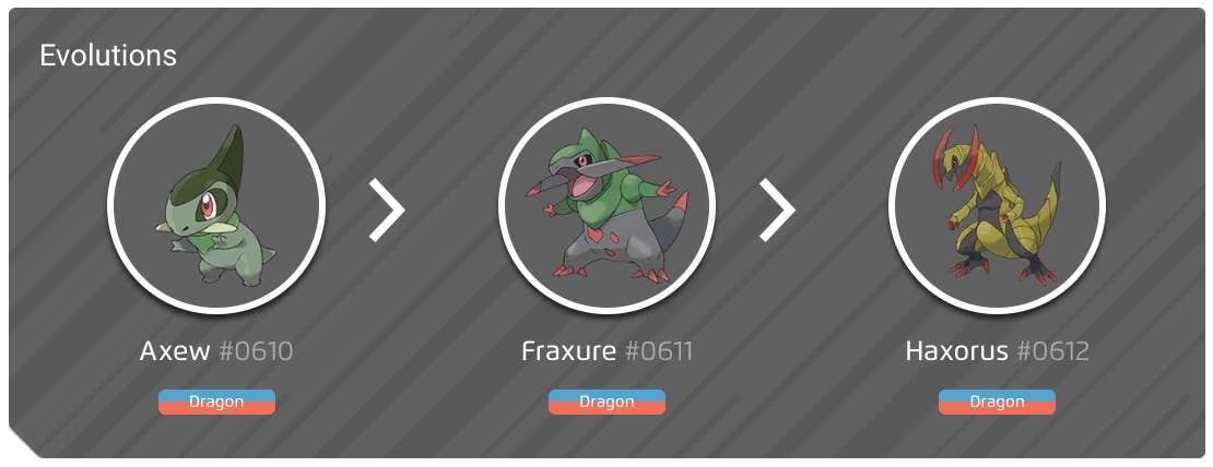 Shiny Axew, evolution chart, 100% perfect IV stats and Hazorus best ...